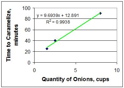 OnionGraph